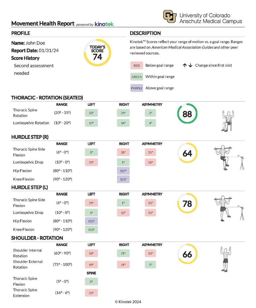 Kinotek- Movement Score