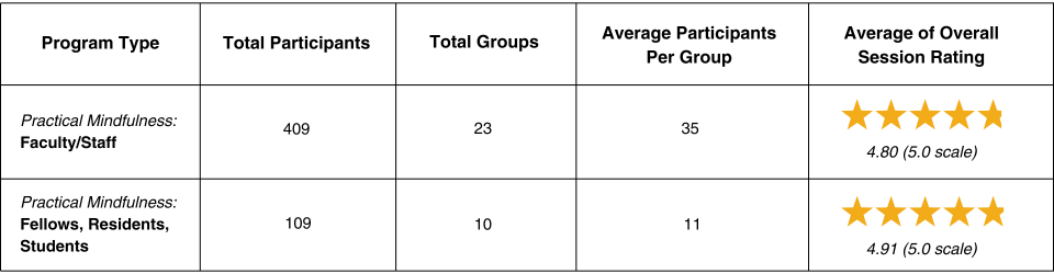Rating for wellbeing program- revised