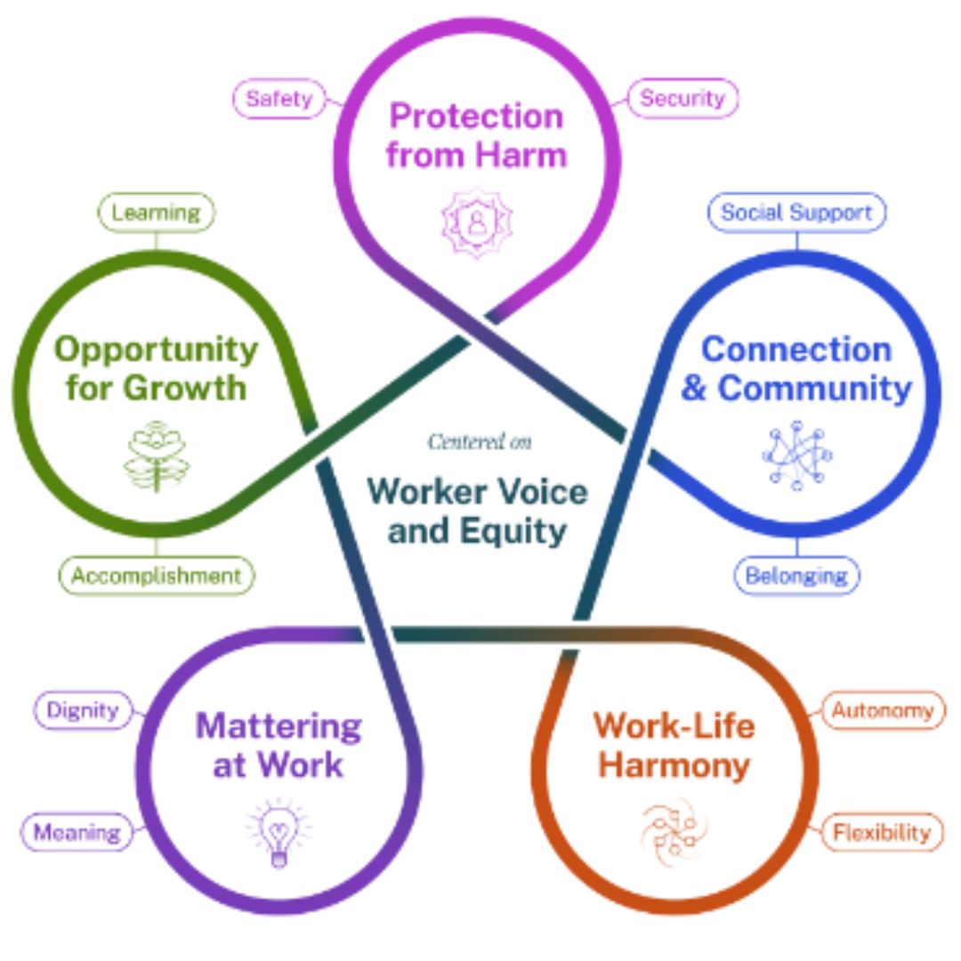 Framework for mental health