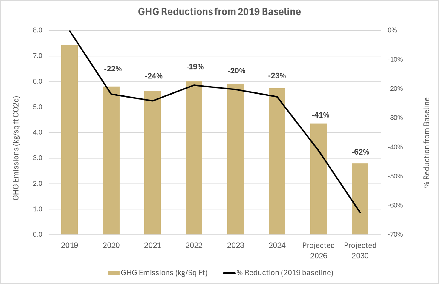 GHG