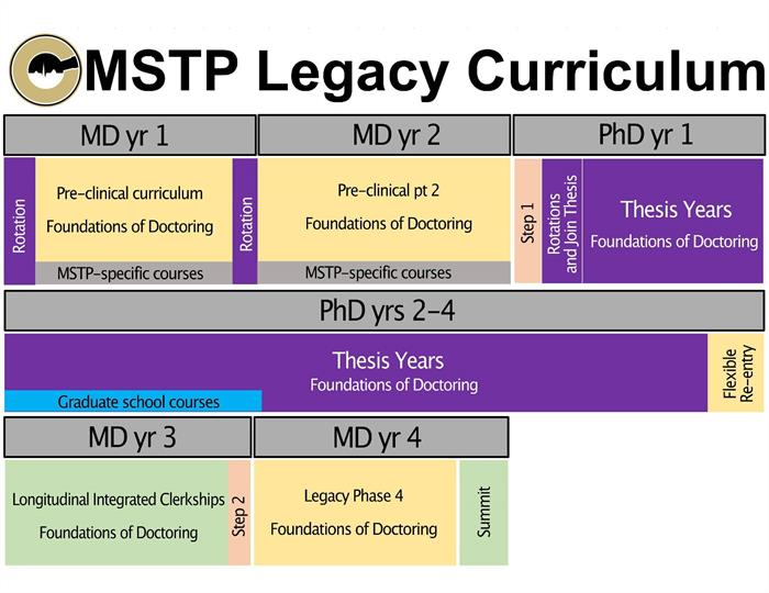 Legacy Curriculum Diagram Legacy Curriculum Diagram