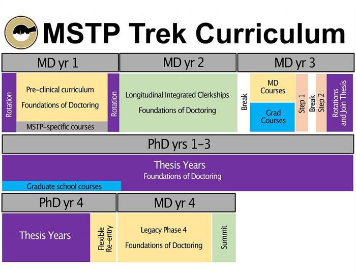 Trek Curriculum Diagram Trek Curriculum Diagram