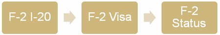 i-20-ds-process-timeline-image-2 I-20/DS process timeline infographic
