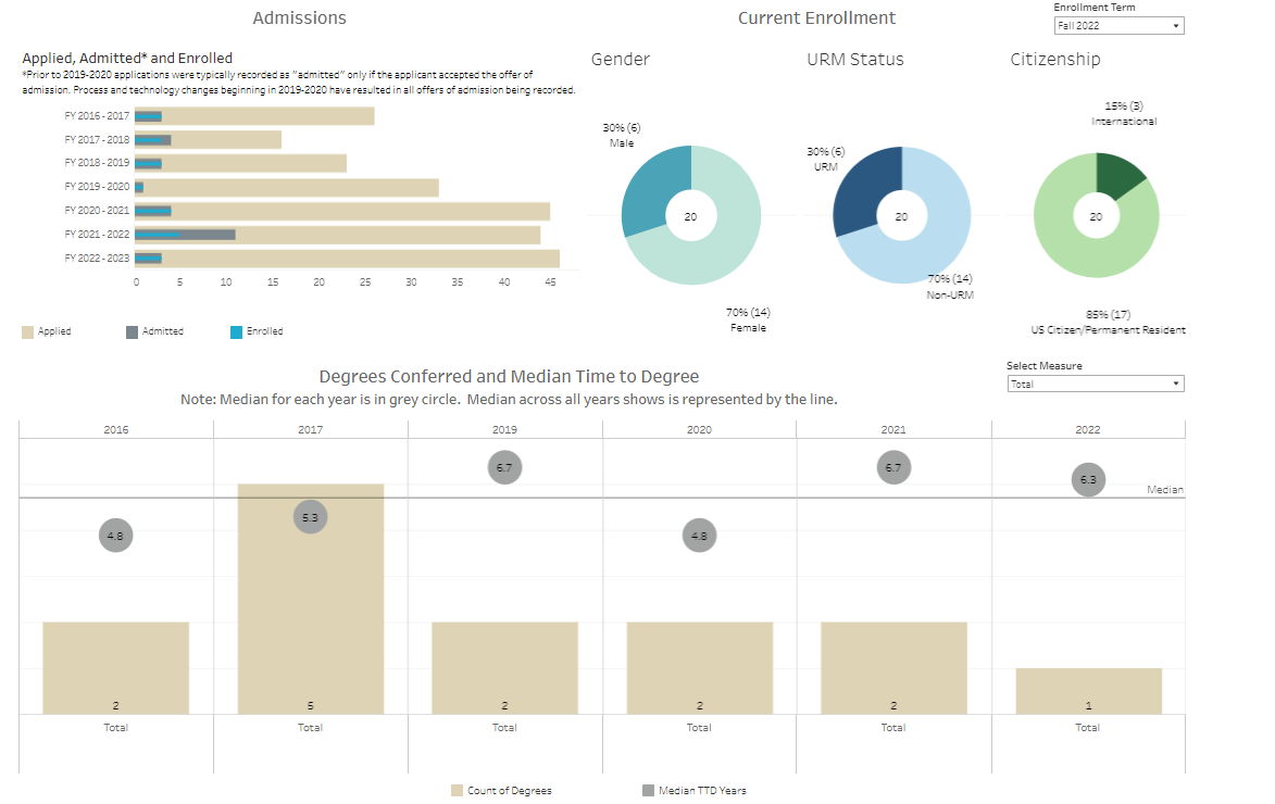 Image relating CPBS Demographics and Outcomes