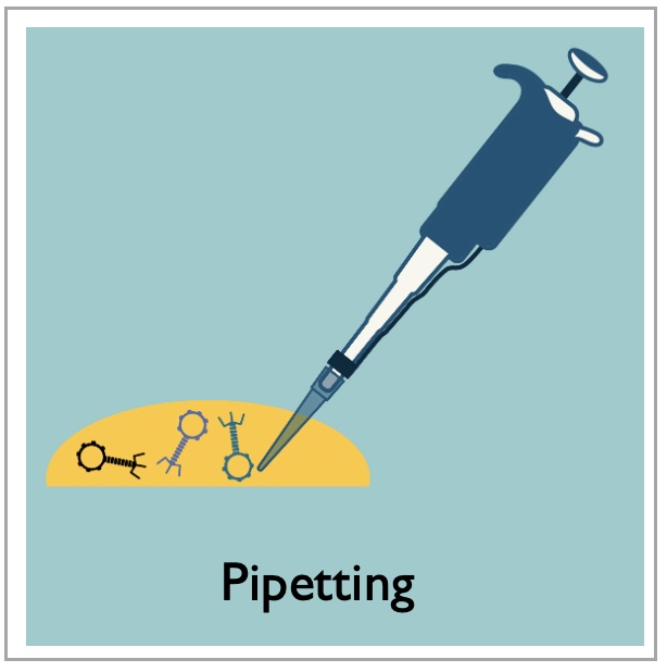 Pipetting