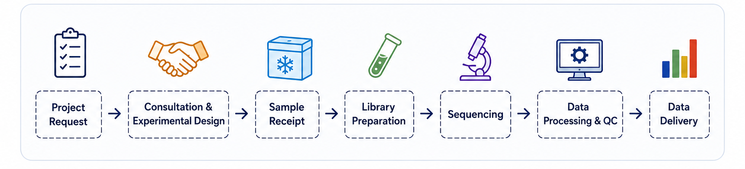 RITTCworkflow