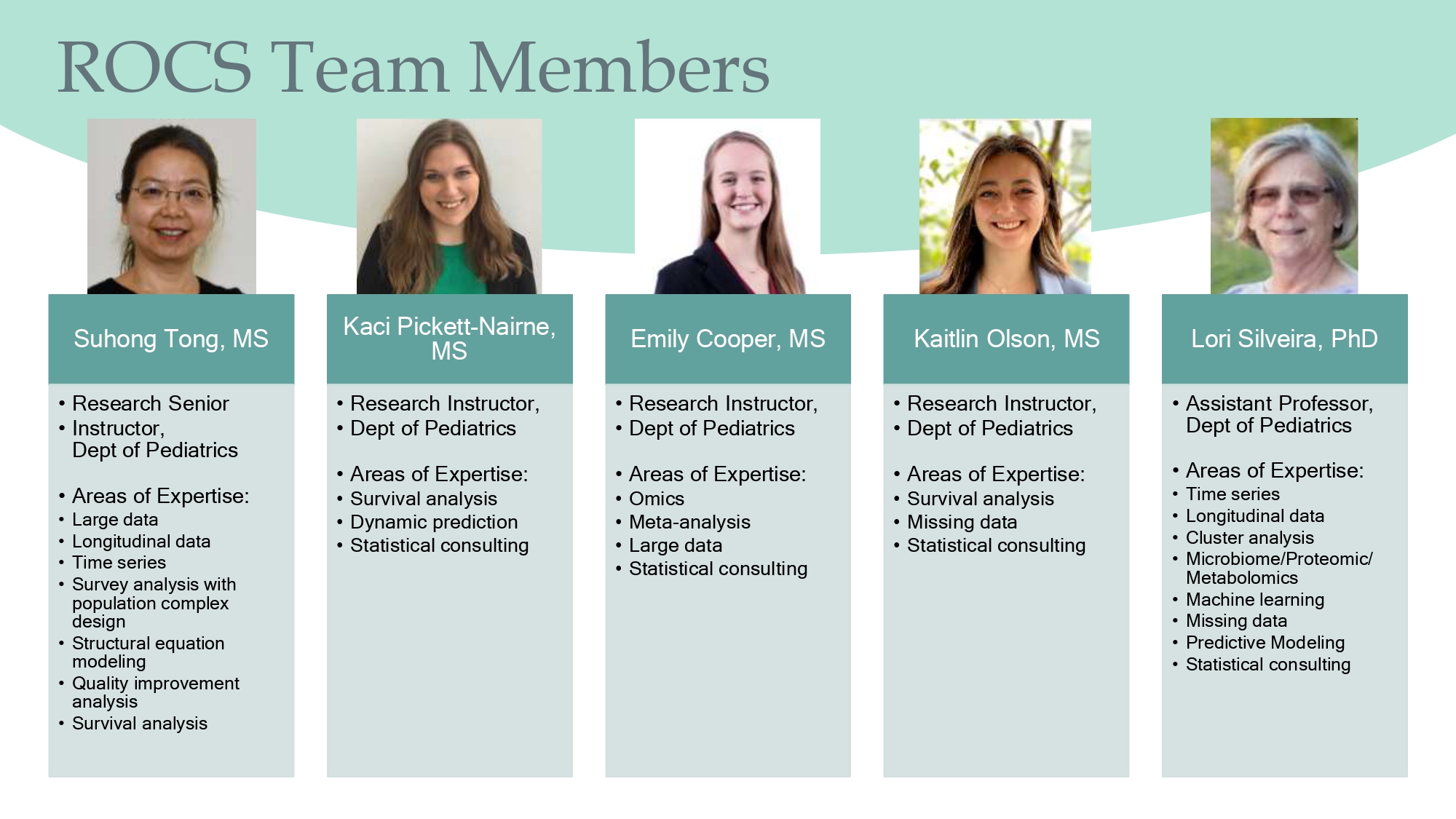 ROCS Team 2