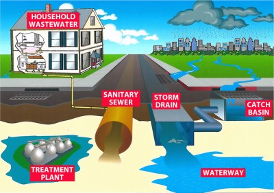 Stormwater_graphic Stormwater_graphic