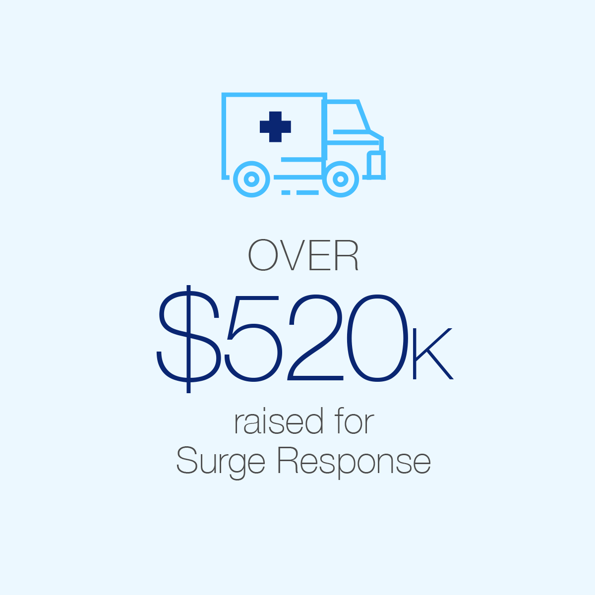 COVID-info10-surge