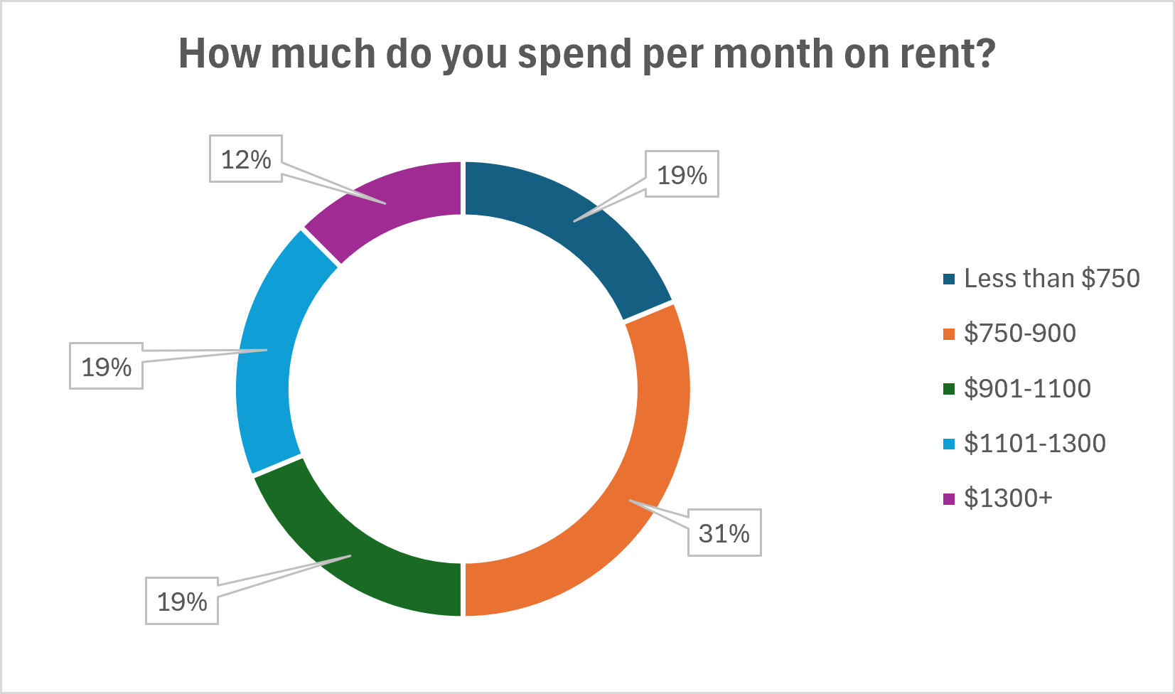 2026 Housing Survey_Rent