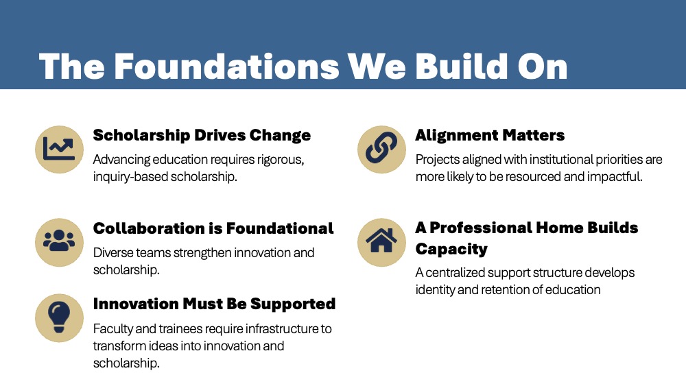 Foundations We Build On at CU-MESA