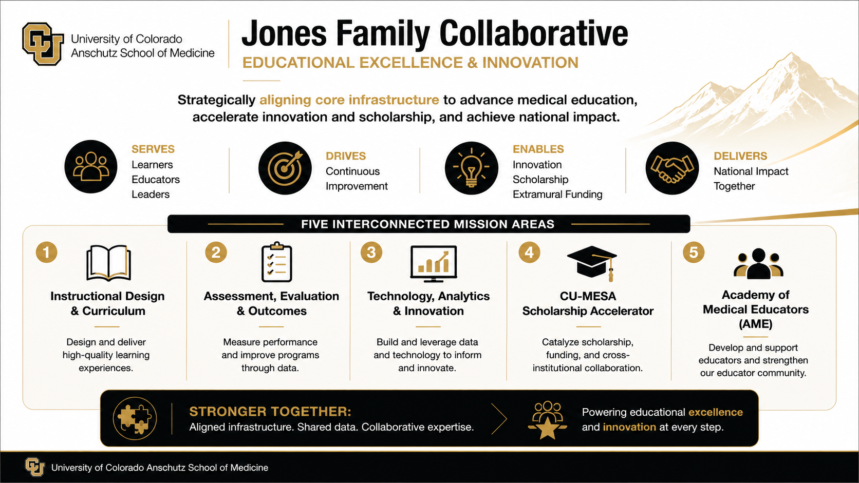 Jones Family Colloborative