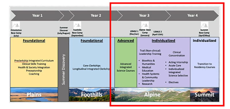 alpine summit map graphic of alpine summit map