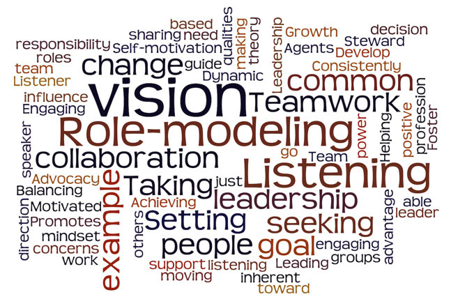 curr leadership crowd sourcing diagram of leadership
