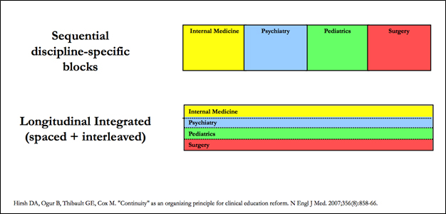 sequential vs longitudinal sequential vs longitudinal graphic