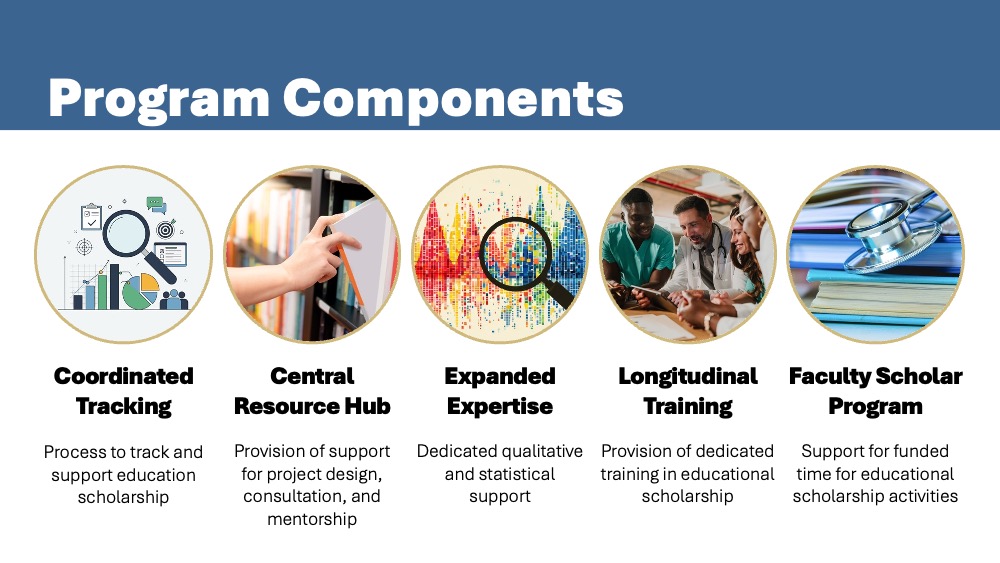 Program Components CU-MESA
