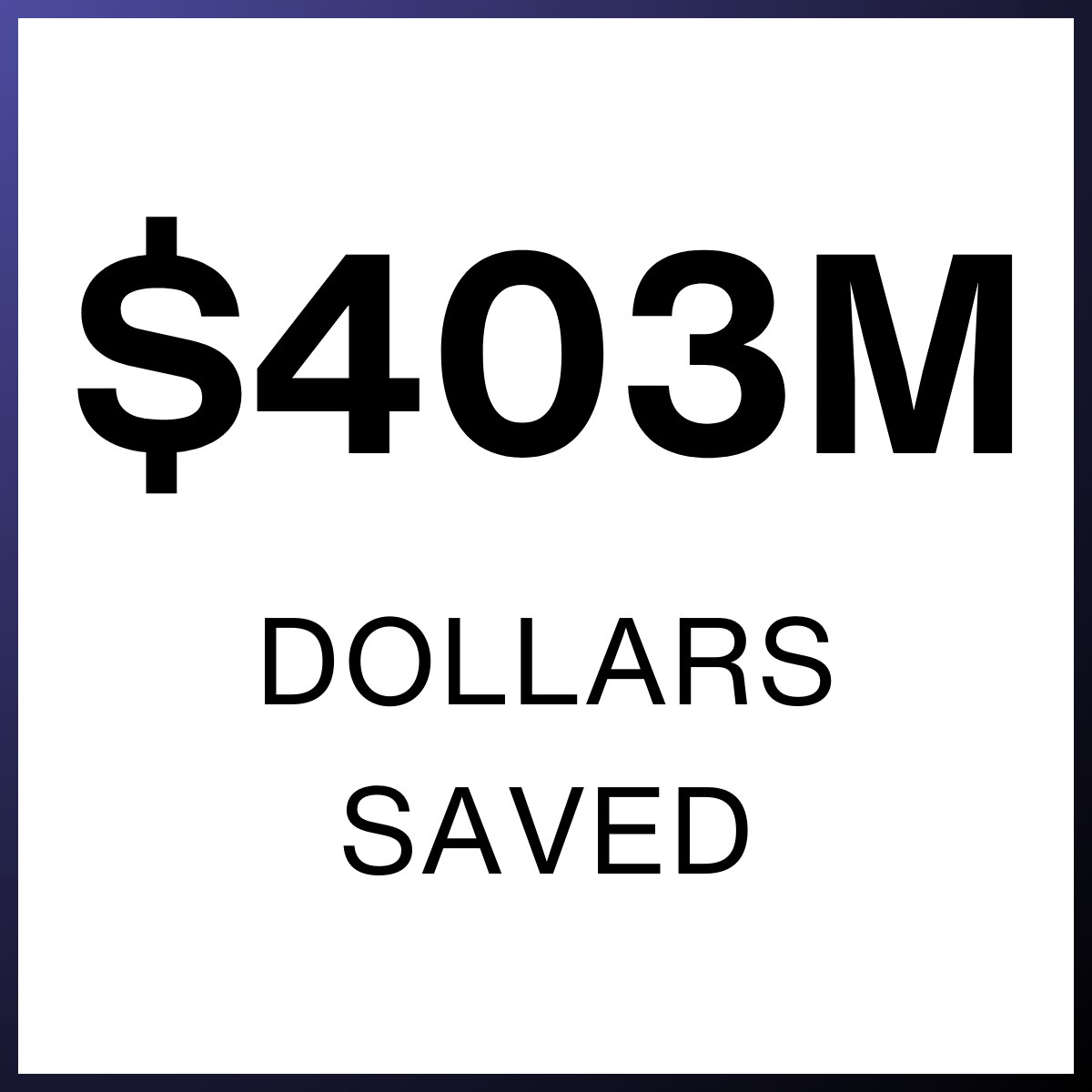 $403 Million Saved