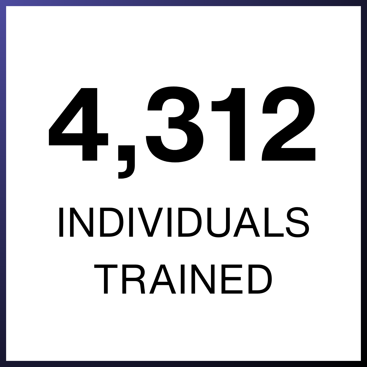 4,312 Individuals Trained