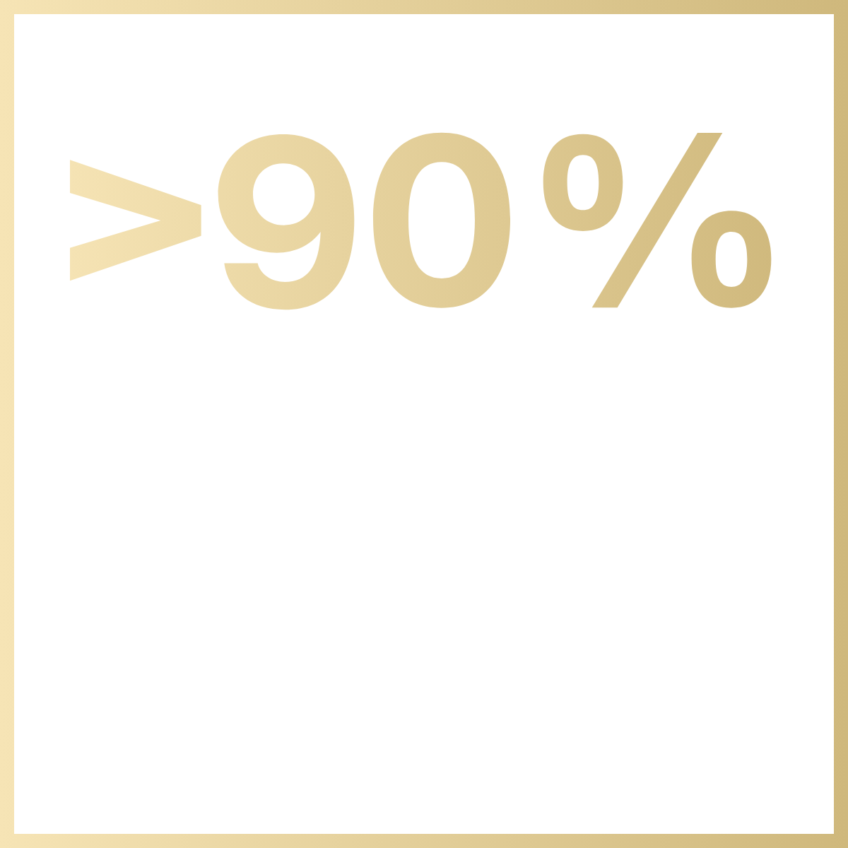 90% would recommend to others