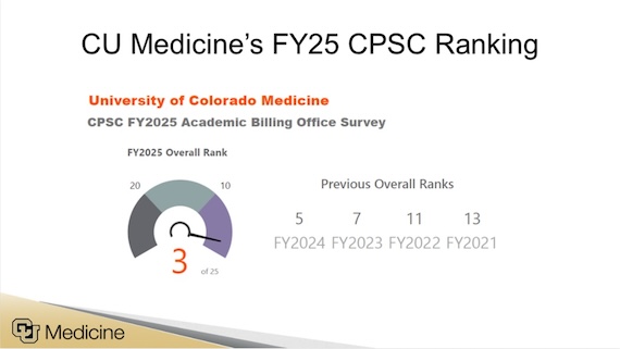FY25 CPSC ranking chart