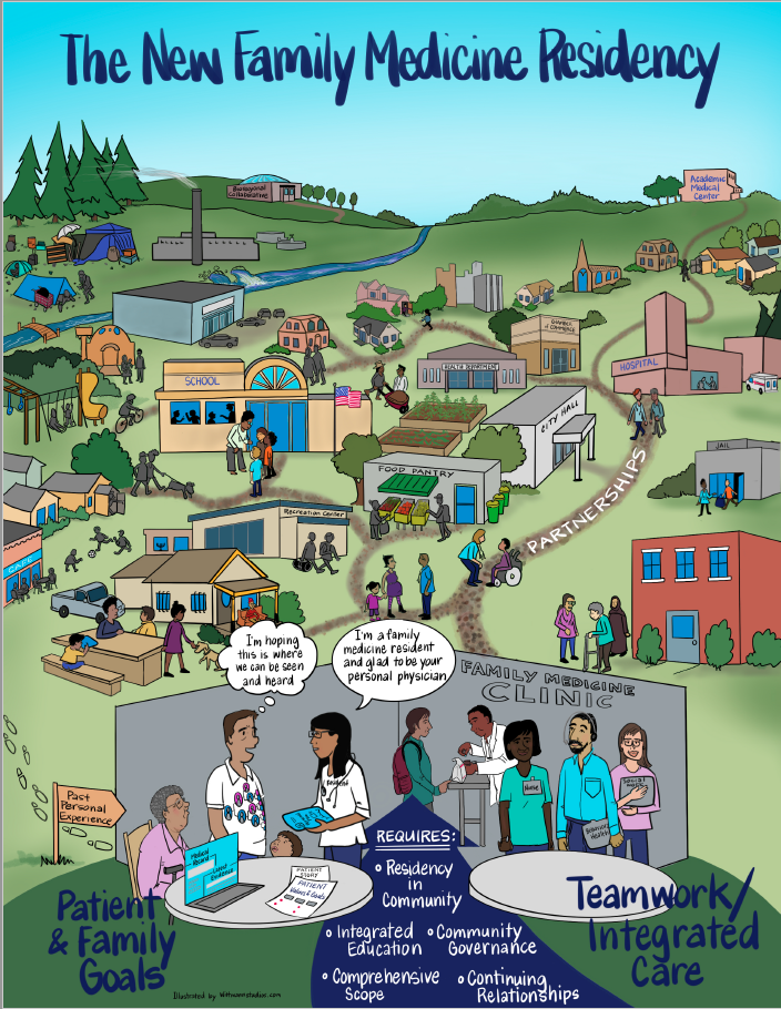 Screen Shot 2021-11-04 at 2.21.56 PM Family Medicine Illustration