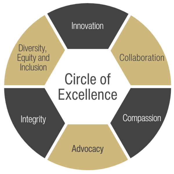 Strategic Plan Guiding Principles 2024