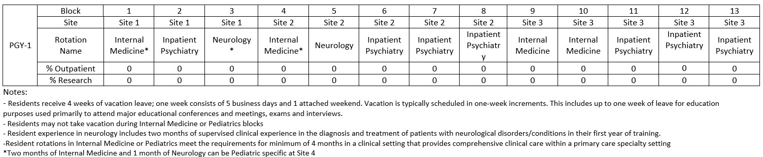 PGY1 Block Schedule Image PGY 1 Block Schedule