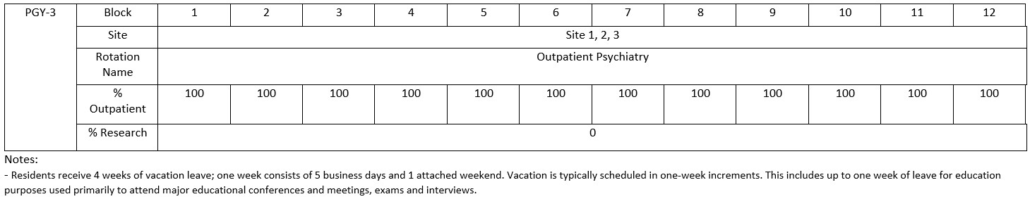 PGY3 Block Schedule Image PGY 3 Block Schedule