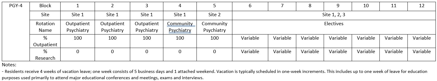 PGY4 Block Schedule Image PGY 4 Block Schedule