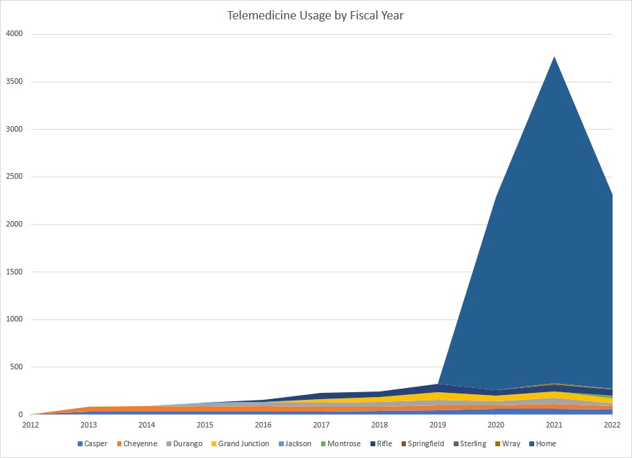 bdcteleusage bdcteleusage
