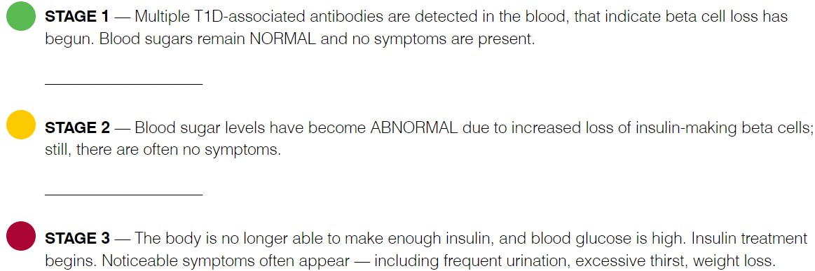 T1D Staging T1D Staging