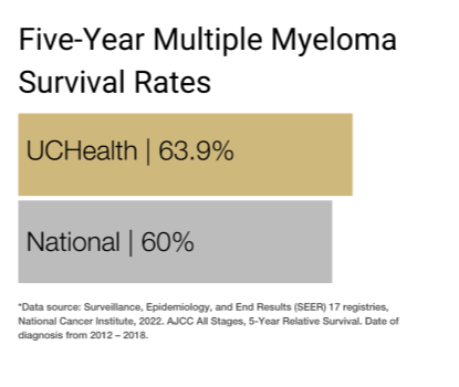 Multiple Myeloma2