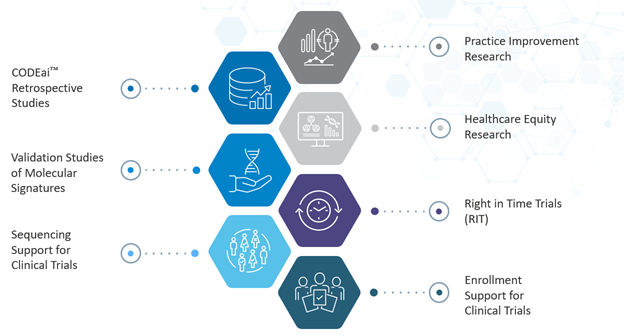 Process of Collaborative Research