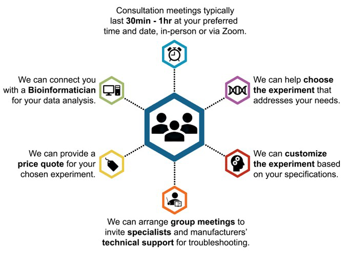 consultation image