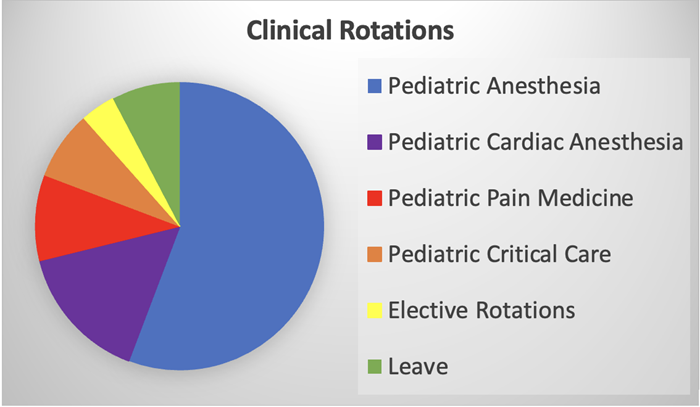 Clinical-Rotations Clinical Rotations