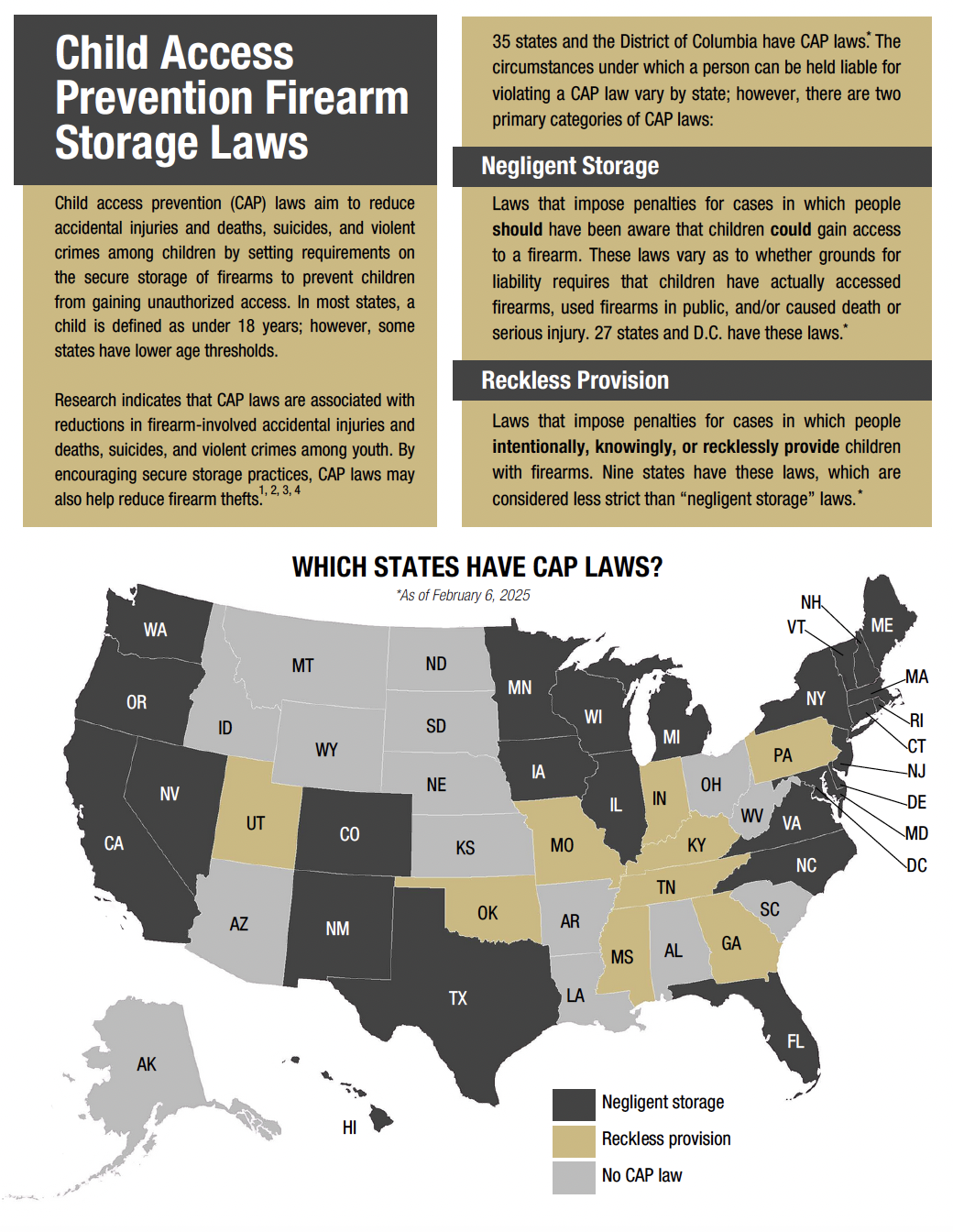 CAP Laws One Pager