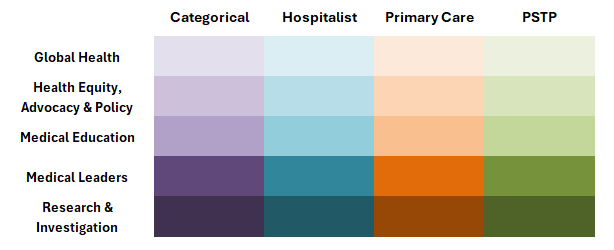 Education Matrix