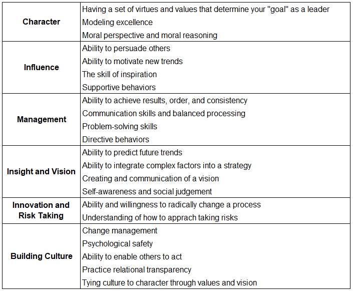 MLP Competencies