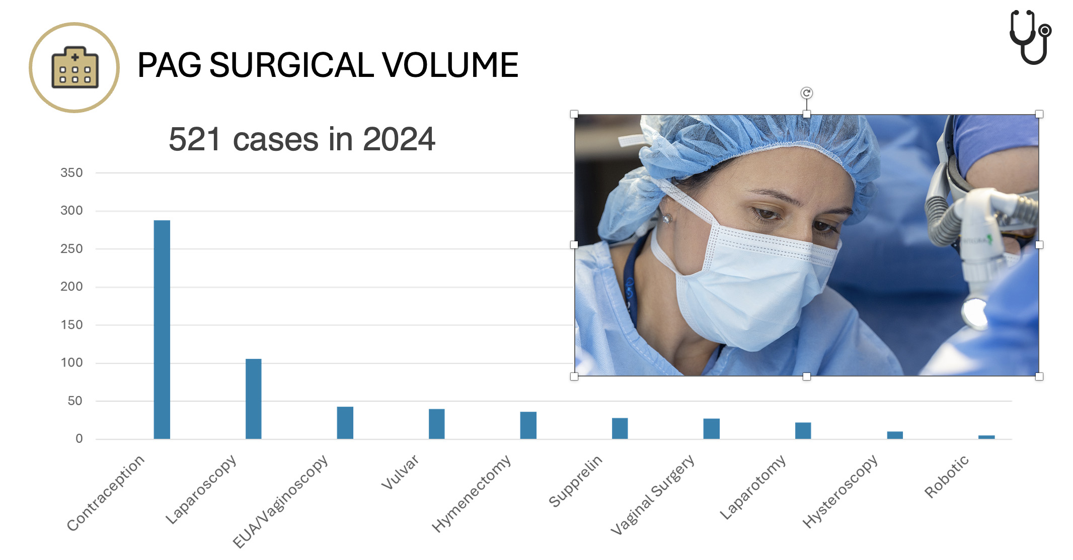 2023 CU PAG Cases Breakdown
