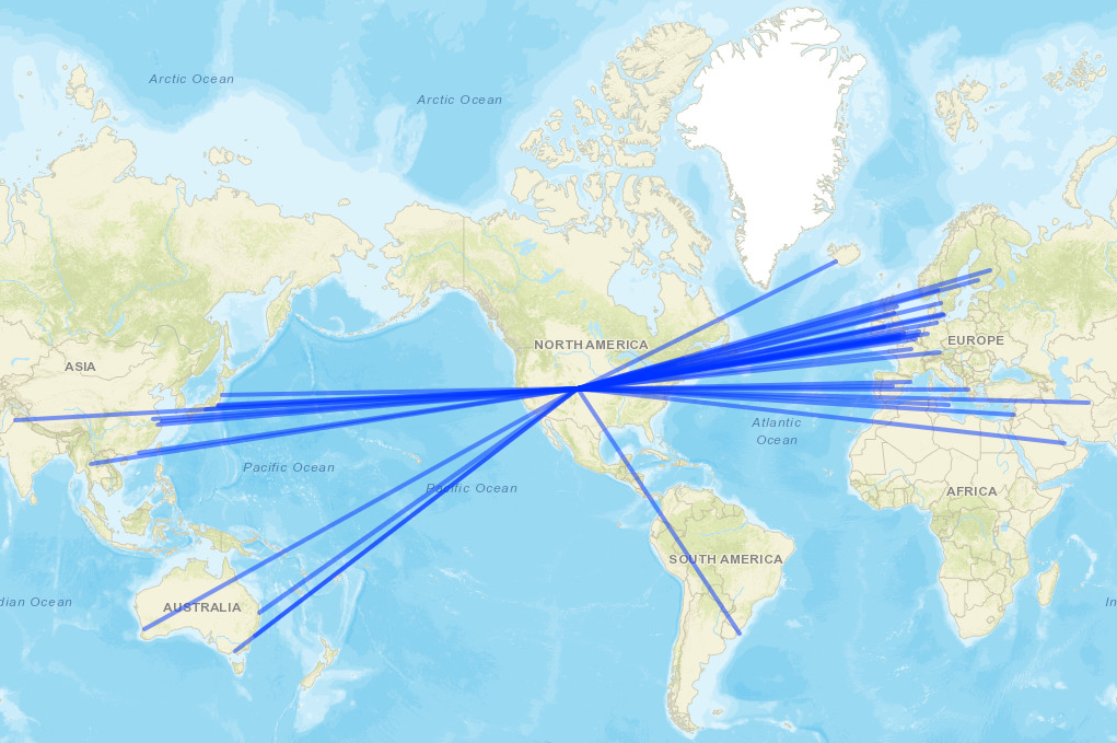 international collaborations