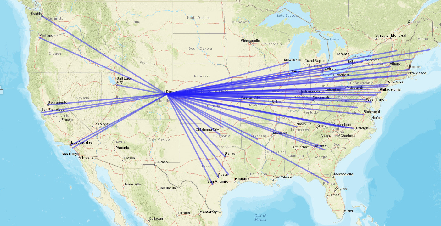 national collaborations