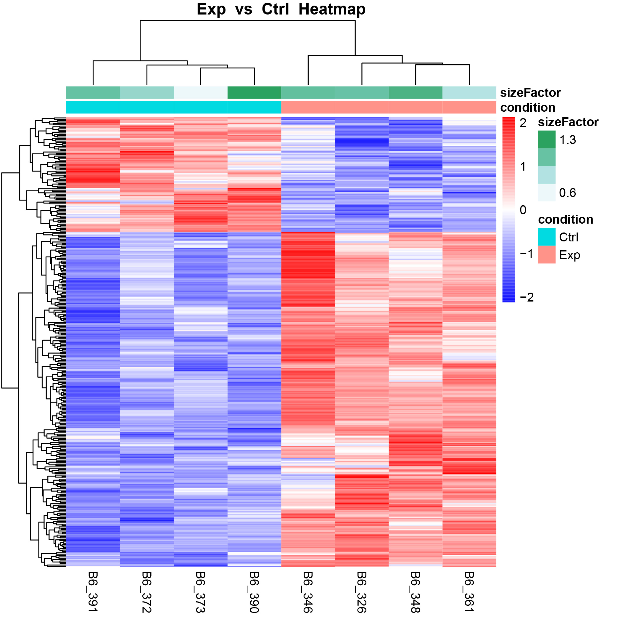 Systems Genetics