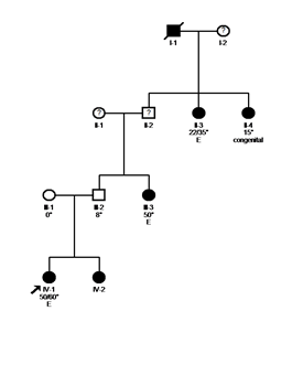 Exome Sequencing Exome Sequencing