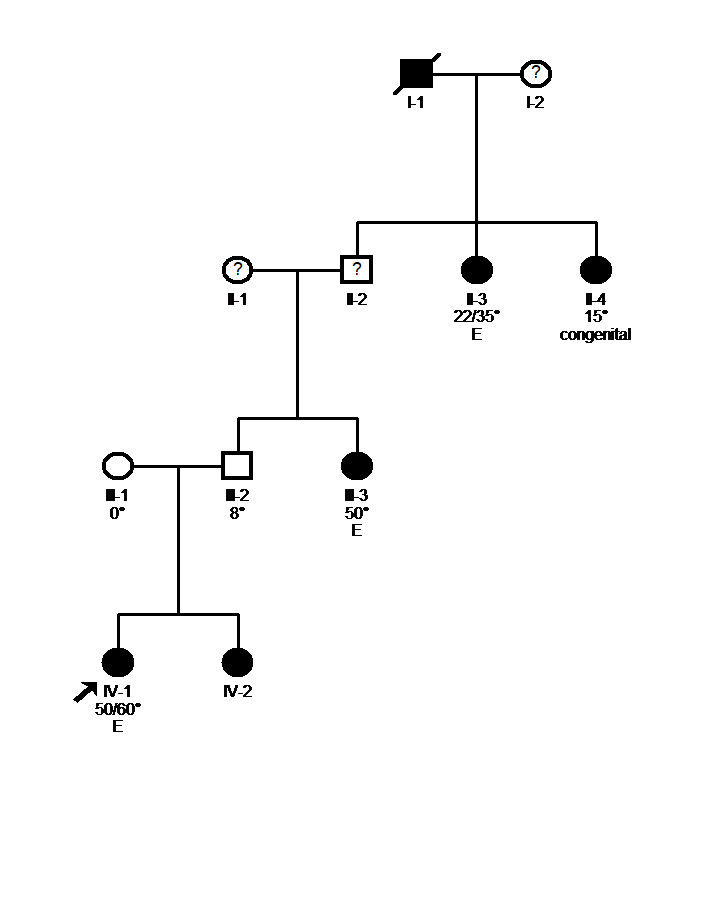 Exome Sequencing