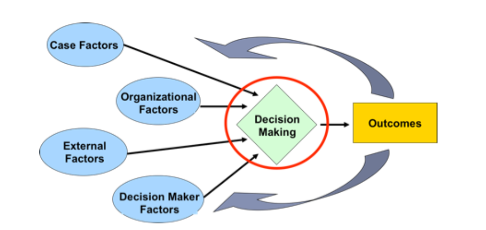 Flow chart