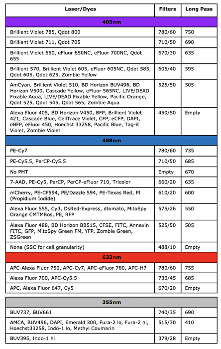 BD LSR II Specifications BD LSR II Specifications
