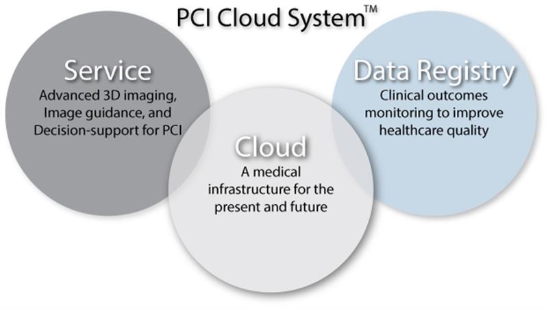 PCI-Cloud PCI-Cloud