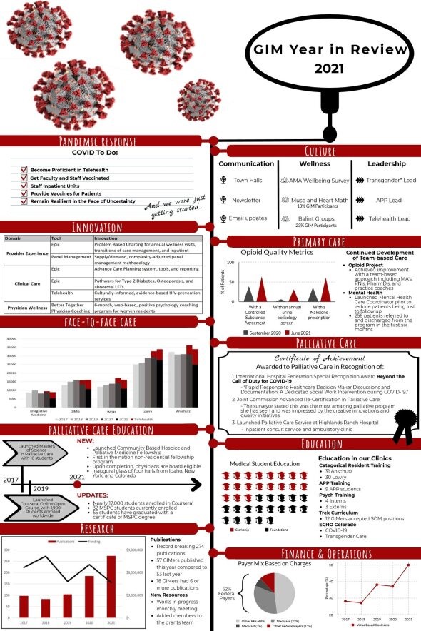2021 Year in Review
