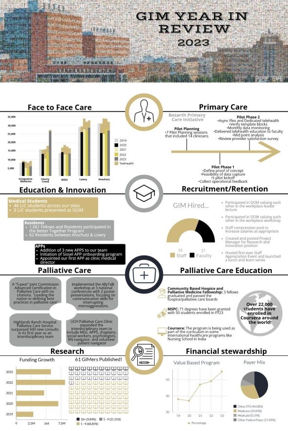 2023 Year in Review