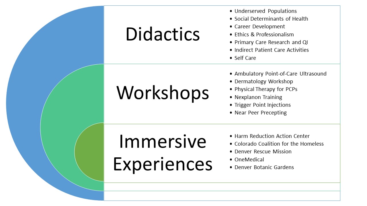 curriculum pc types